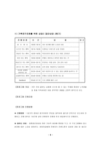 [지역사회복지론] 실직가족(노숙자)을 위한 집단사회사업프로그램-10