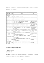 [지역사회복지론] 실직가족(노숙자)을 위한 집단사회사업프로그램-11