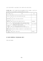 [지역사회복지론] 실직가족(노숙자)을 위한 집단사회사업프로그램-12