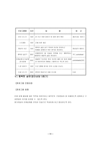 [지역사회복지론] 실직가족(노숙자)을 위한 집단사회사업프로그램-13