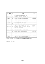 [지역사회복지론] 실직가족(노숙자)을 위한 집단사회사업프로그램-14