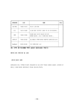 [지역사회복지론] 실직가족(노숙자)을 위한 집단사회사업프로그램-15