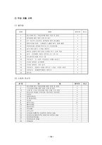 [지역사회복지론] 실직가족(노숙자)을 위한 집단사회사업프로그램-16