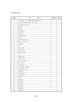 [지역사회복지론] 실직가족(노숙자)을 위한 집단사회사업프로그램-17