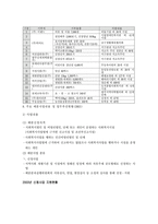사회복지 공동모금회-7