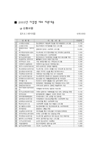 사회복지 공동모금회-16