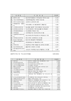 사회복지 공동모금회-17