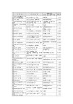 사회복지 공동모금회-19