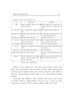 사회복지실천의 관점-9