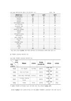 [노동사회학] 노동시장에서의 학벌차별의 실태와 해결방안-2