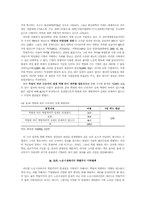 [노동사회학] 노동시장에서의 학벌차별의 실태와 해결방안-3