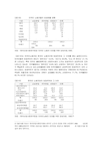 [노동사회학] 외국인노동자의 노동기본권 실태와 문제점 및 개선방안-4
