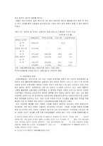 [노동사회학] 외국인노동자의 노동기본권 실태와 문제점 및 개선방안-6