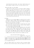 [사회문제론] 노동문제-실업문제-4