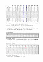 [사회문제론] 노동문제-실업문제-6