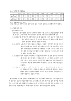 [사회문제론] 노동문제-실업문제-7