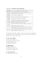 [사회복지] 의료문제와 의료사회사업-9