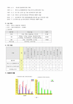 [사회복지기관방문] 천안시노인종합복지관-2