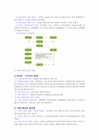[사회복지기관조사] 세브란스병원사회사업실-6