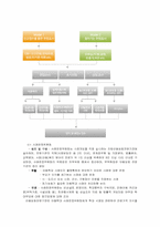 [사회복지기관조사분석] 동부아동학대예방센터-3