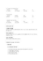[사회복지기관조사분석] 보건복지부 기관보고서-5