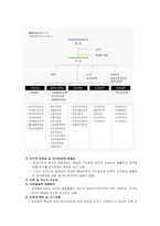 [사회복지기관조사분석] 보건복지부 기관보고서-9