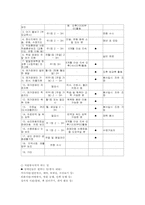 [사회복지기관조사분석] 서울장애인복지관기관분석보고서-2