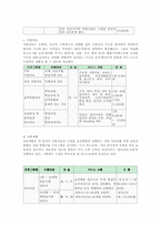 [사회복지기관조사분석] 서울장애인복지관기관분석보고서-6