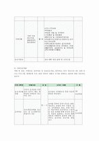 [사회복지기관조사분석] 서울장애인복지관기관분석보고서-8