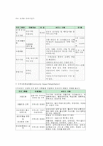 [사회복지기관조사분석] 서울장애인복지관기관분석보고서-10