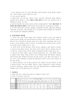 [사회복지기관조사분석] 홀트아동복지회-4