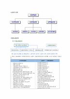 [사회복지법제] 고용보험법-2