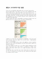 [사회학] 웰빙조사-4