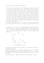 [일반심리] 사회적행동-11