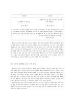 사회사업실천부분 성매매여성에 관하여-5