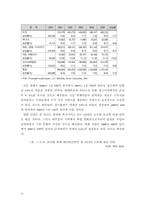 정보사회와 문화산업간의 관계-20