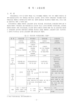 [사회복지정책]고용보험-1
