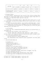 [사회복지정책]고용보험-4