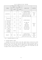 [사회복지정책]고용보험-6