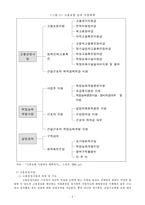 [사회복지정책]고용보험-7