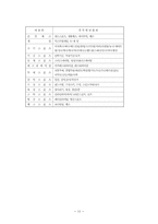 [사회체육론] 사회체육프로그램-12