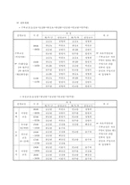 사회체육프로그램-2