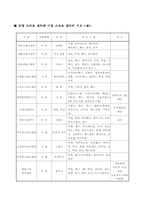 사회체육프로그램-5