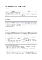 [교육사회] NEIS에 대한 교원단체들의 입장-4