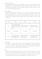 [사회복지행정] 의사결정-4