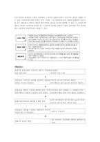 [초등과학교육방법] 과학과 가설검증 수업모형과 적용-20