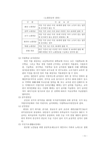 [노인복지정책] 노인복지의정책-5