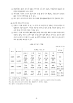 [사회문제] 가족문제- 편부모가족-9