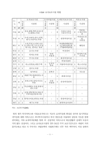 [사회문제] 가족문제- 편부모가족-14