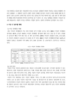 [사회문제] 성차별문제 -직장내 성차별-8